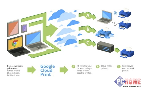 Googleƴӡ֧Windows