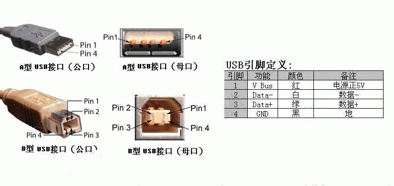 標準usb mini-usb接口定義 大全