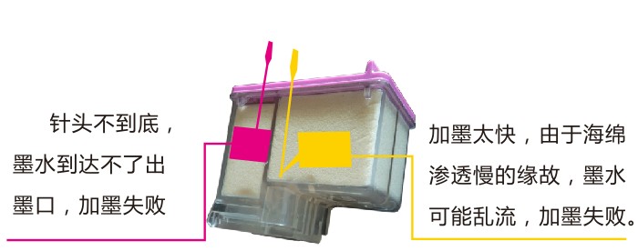 CANON PG83ɫīмīCANON PIXMAE E518  E608  E618ͼƬ7